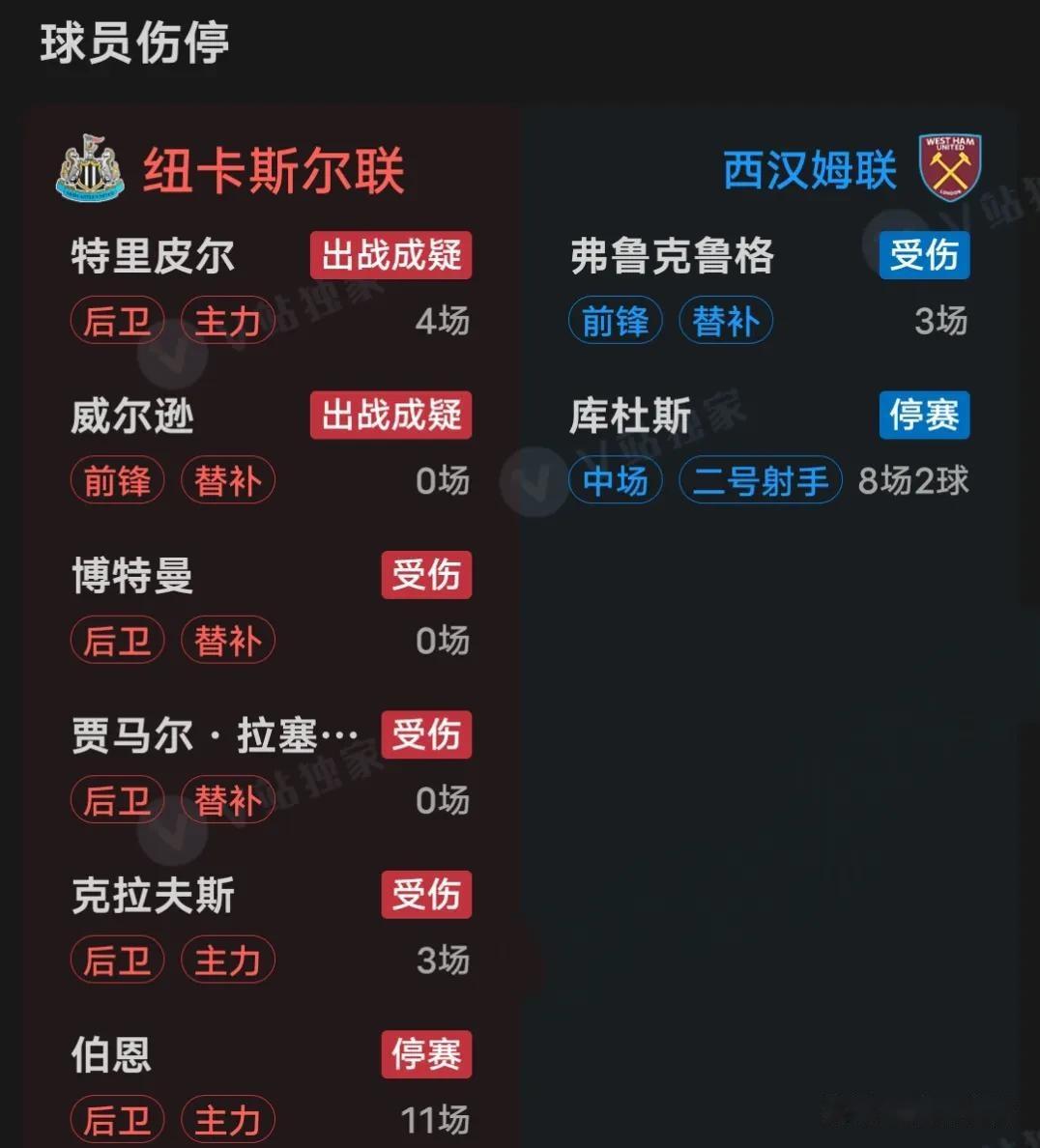 西甲赛程吃紧；纽卡斯尔转会期防线松动；引发热议；训练强度明显提升的简单介绍